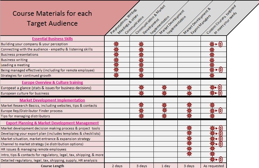 Mcbride marketing expansion essay